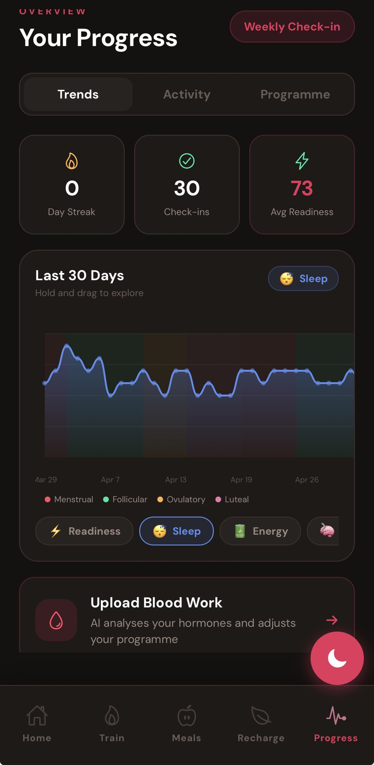 Attune cycle and hormone insights
